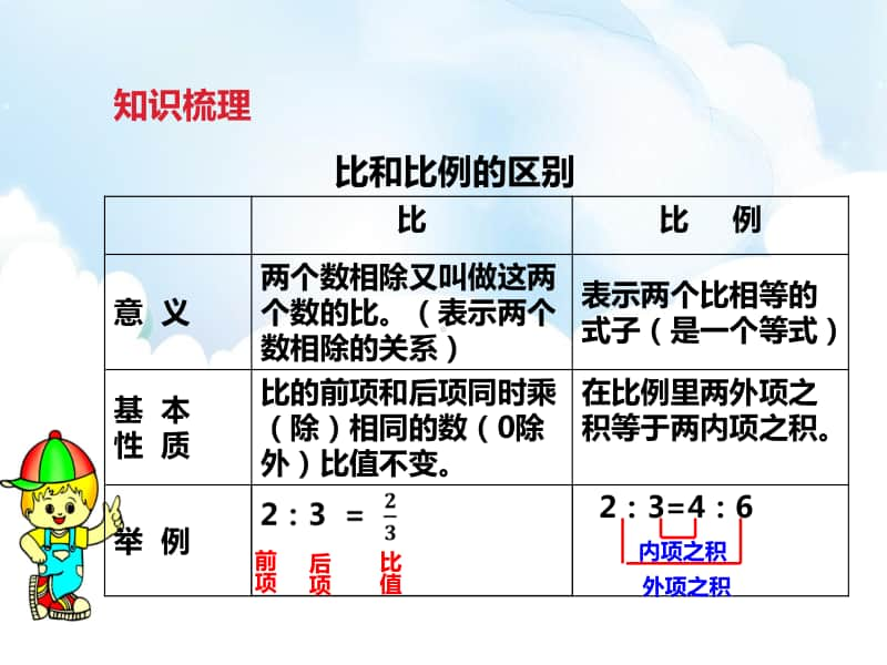 （精）冀教版六年级下册数学复习课正比例 反比例ppt课件（含教案+练习题）.pptx_第3页