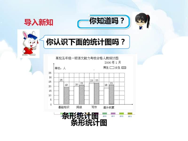 （精）冀教版五年级下册数学第一课 认识单式折线统计图（ppt课件）（含教案+练习题）.pptx_第2页