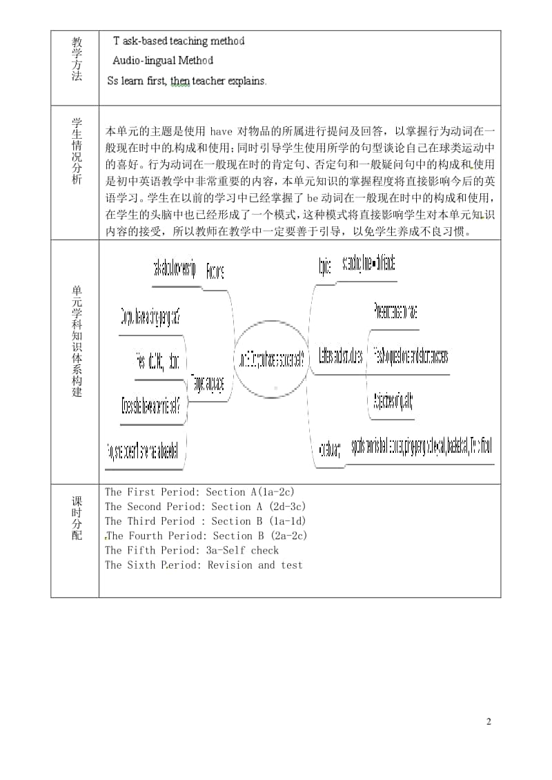 鲁教版（五四制）六年级上册英语 Unit 8 Do you have a soccer ball单元教学设计.doc_第2页