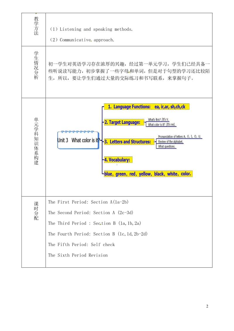 鲁教版（五四制）六年级上册英语 Unit 3 What color is it单元教学设计.doc_第2页