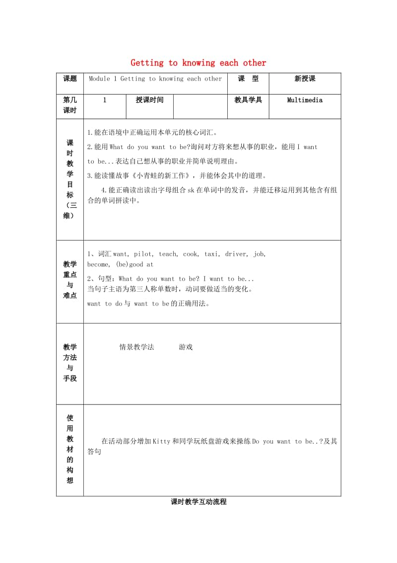 牛津上海版（三起）五年级上册英语Module1GettingtoknoweachotherUnit1Myfuture教案1.wps_第1页