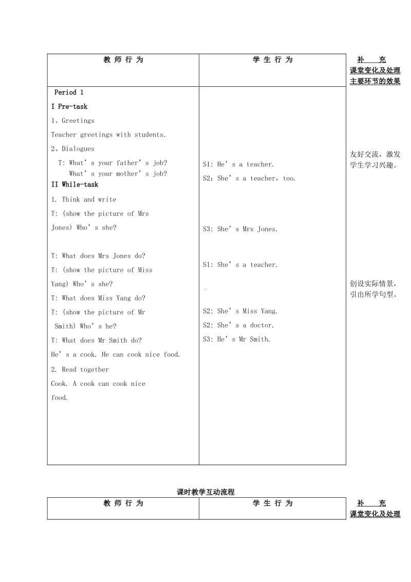 牛津上海版（三起）五年级上册英语Module1GettingtoknoweachotherUnit1Myfuture教案1.wps_第2页