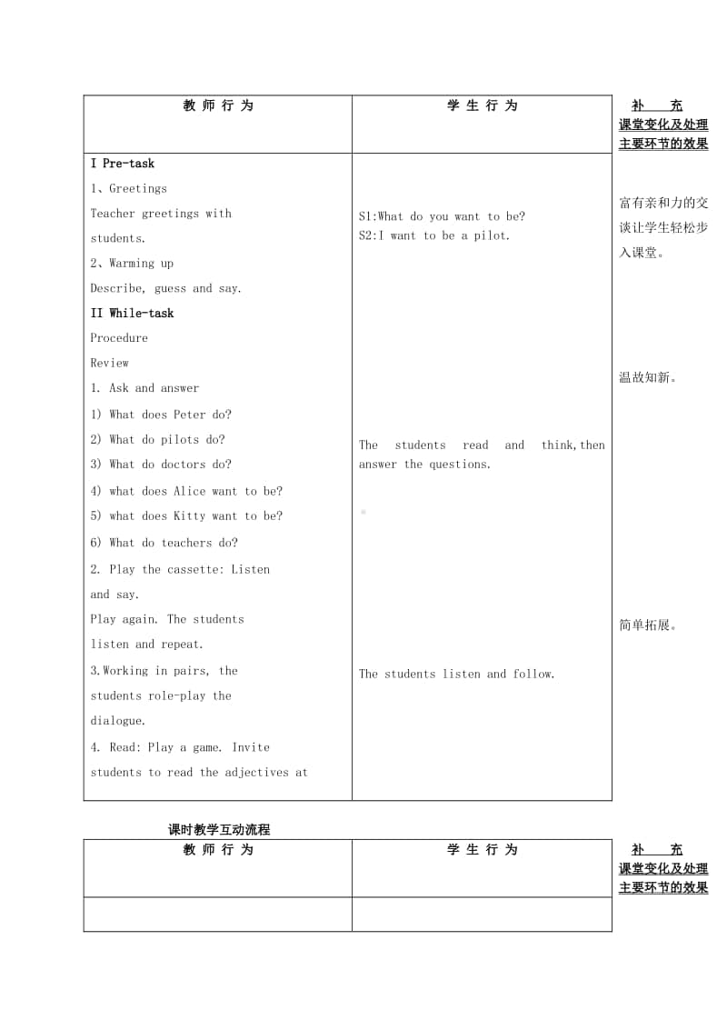 牛津上海版（三起）五年级上册英语Module1GettingtoknoweachotherUnit1Myfuture教案2.wps_第2页