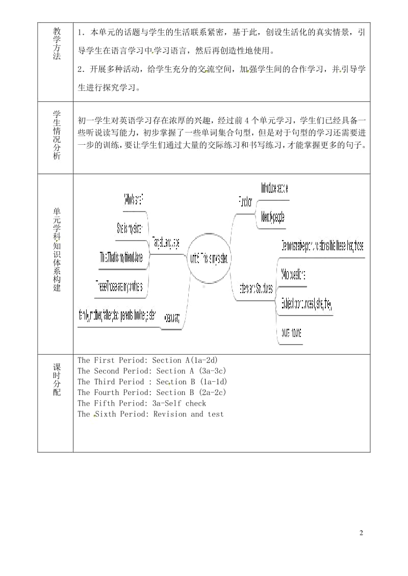 鲁教版（五四制）六年级上册英语 Unit 5 This is my sister单元教学设计.doc_第2页