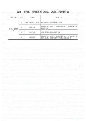 (上海市新版)防烟、排烟系统分部、分项工程划分表.xlsx