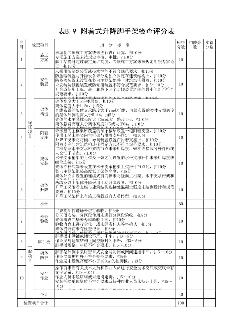 (上海市新版)附着式升降脚手架检查评分表.xlsx_第1页