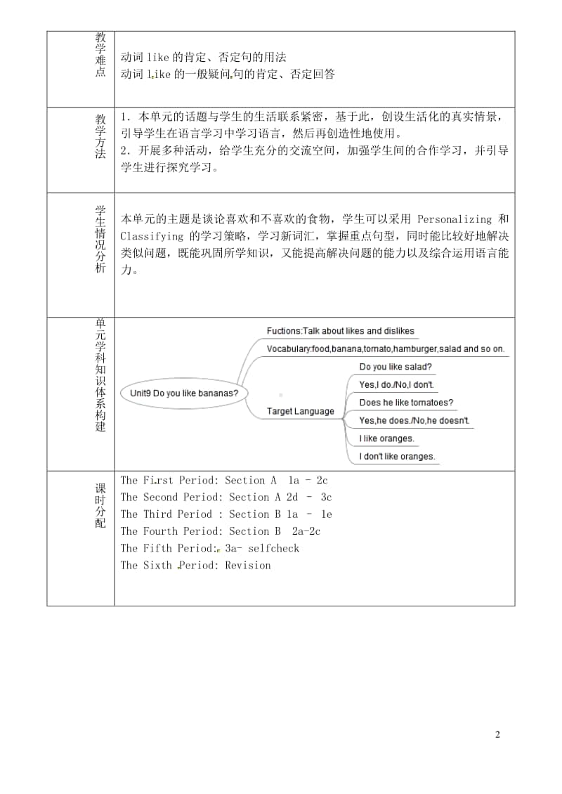 鲁教版（五四制）六年级上册英语 Unit 9 Do you like bananas单元教学设计.doc_第2页