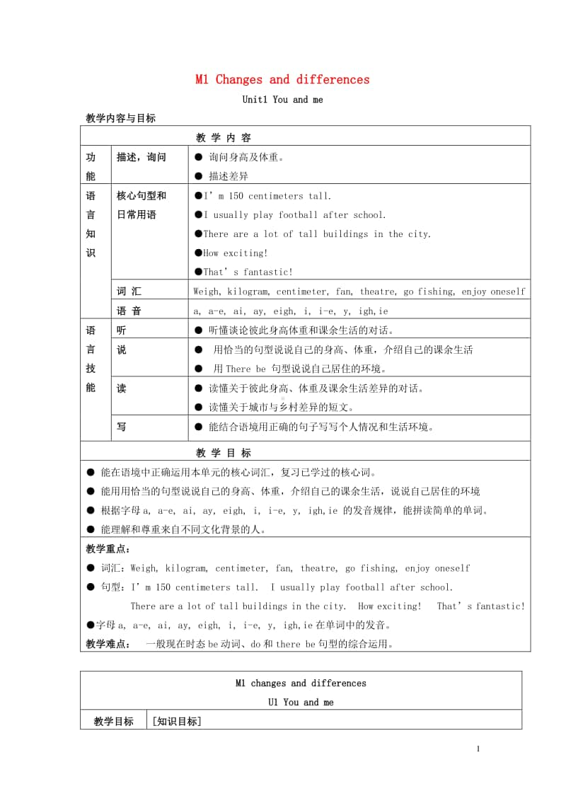 牛津上海版（三起）六年级下册英语Module1ChangesanddifferencesUnit1Youandme教案2.doc_第1页