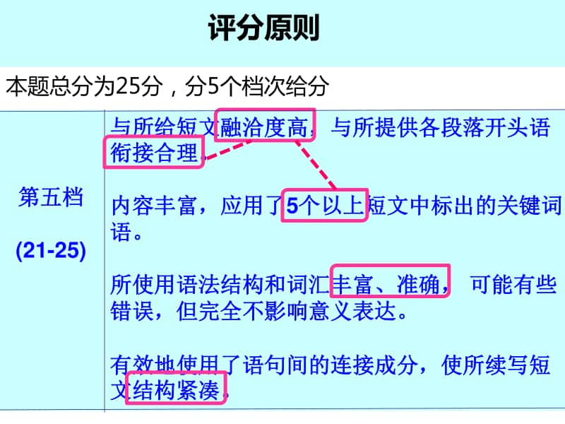 “读后续写”教研资料 2.读后续写 （2020高三“读后续写”教研资料）.ppt_第3页