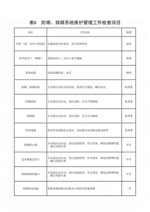 (上海市新版)防烟、排烟系统维护管理工作检查项目.xlsx