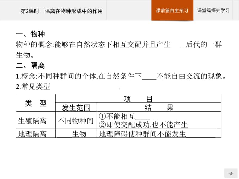 高中生物人教（2019）新教材必修2课件：第6章第3节第2课时　隔离在物种形成中的作用.pptx_第3页