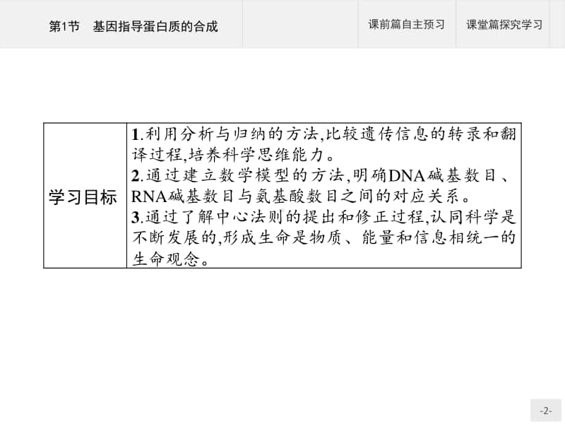 高中生物人教（2019）新教材必修2课件：第4章第1节　基因指导蛋白质的合成.pptx_第2页