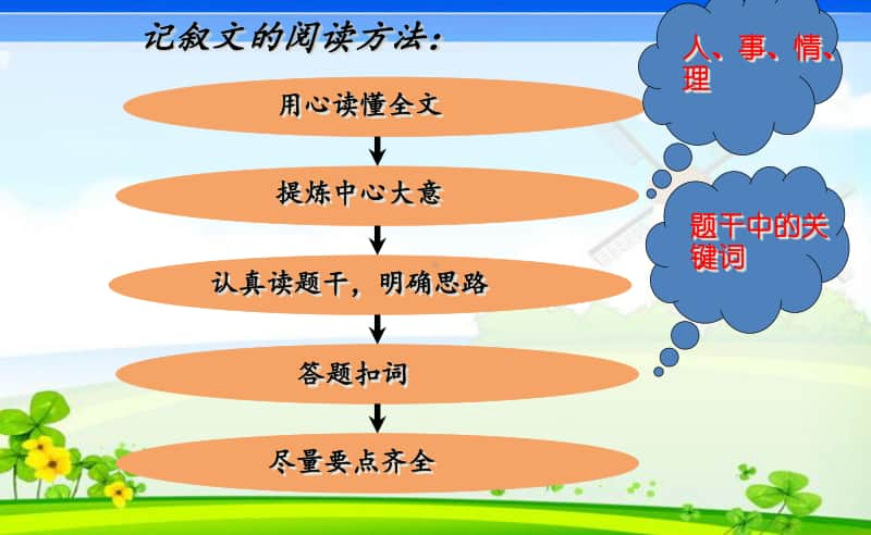 （小升初）语文总复习课件 - 阅读复习(共74张PPT) 全国通用.ppt_第3页