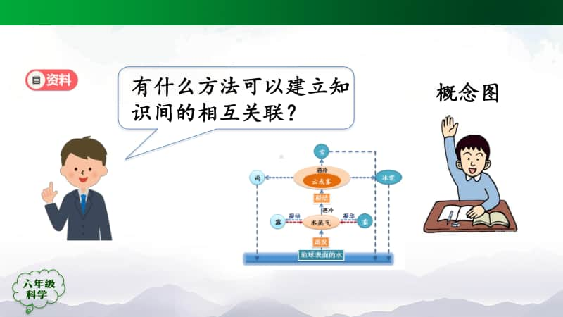 2020新鄂教版六年级上册科学 第四单元 自然资源（单元回顾）ppt课件.pptx_第3页