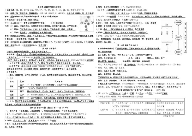 部编人教版七年级历史上册期中复习提纲（第1-11课）.doc_第2页