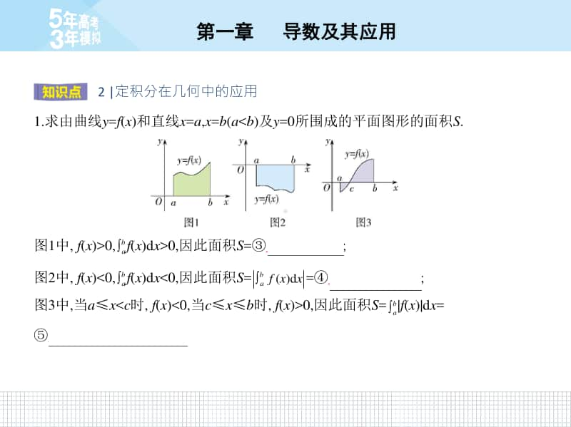 1.6 微积分基本定理、1.7 定积分的简单应用 （2021人教A版） 高中数学选修2-2资料）.pptx_第3页