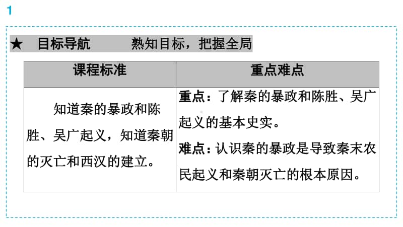 人教部编版七年级上册历史第3单元第10课　秦末农民大起义ppt课件.ppt_第2页