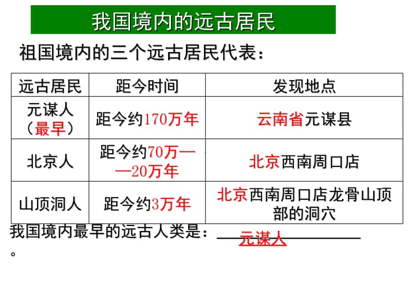 人教部编版七年级上册历史期末总复习课件（124张ppt）.pptx_第3页