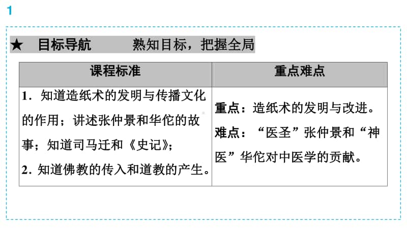 人教部编版七年级上册历史第3单元第15课　两汉的科技和文化ppt课件.ppt_第2页