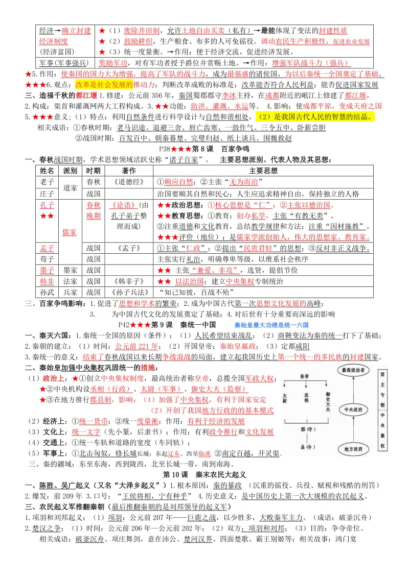 （统编人教版）七年级上册历史期末复习提纲（提纲彩色标注版；精品word版）.doc_第2页