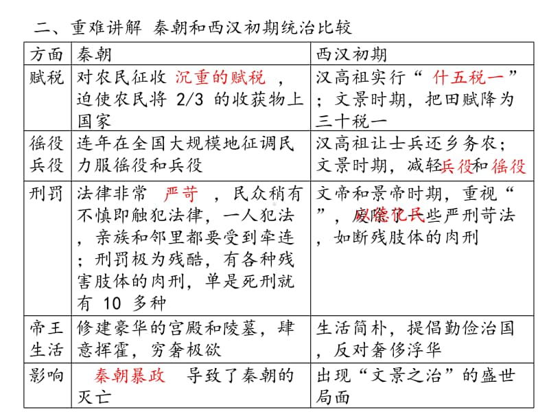 人教部编版 七年级上册 期末测试复习课件 11-16课(共22张PPT).pptx_第3页