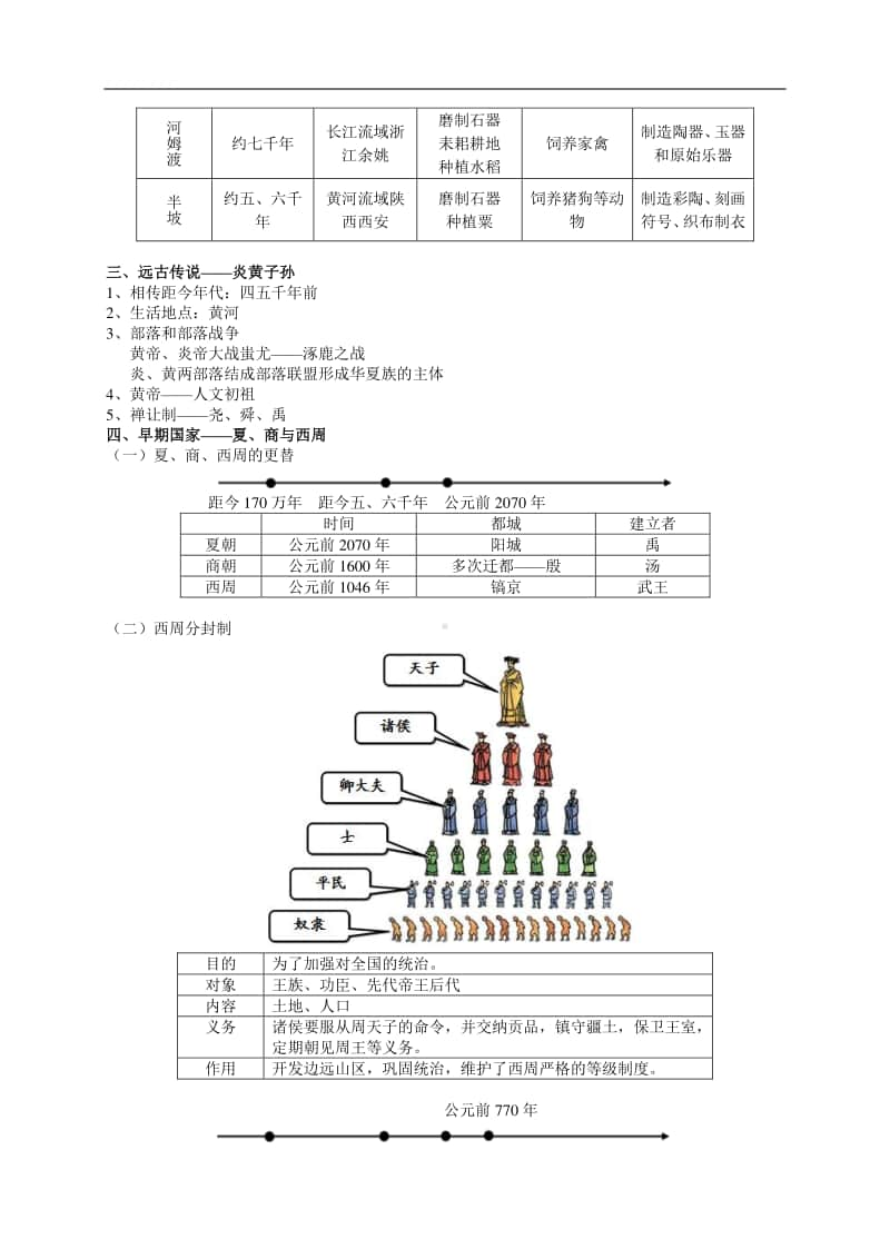 部编人教版历史七年级上册期末专题复习教学案：从远古到秦朝.doc_第2页