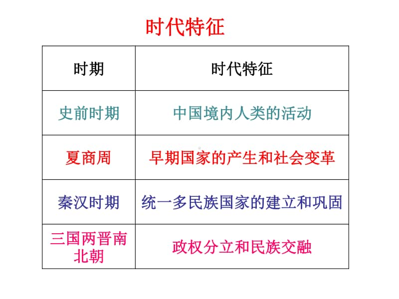 人教部编版七年级上册历史：期末专题类型复习ppt课件.ppt_第3页