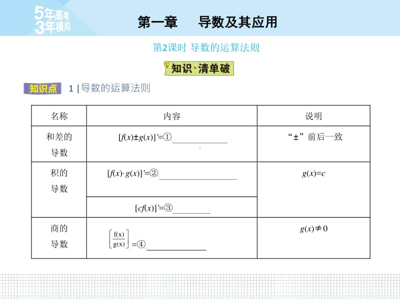 1.2.1-1.2.2 第2课时 导数的运算法则 （2021人教A版） 高中数学选修2-2资料）.pptx_第2页