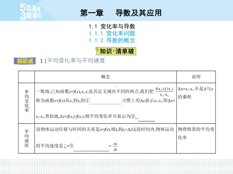 1.1.1变化率问题、1.1.2导数的概念 (02)（2021人教A版） 高中数学选修2-2资料）.pptx_第2页