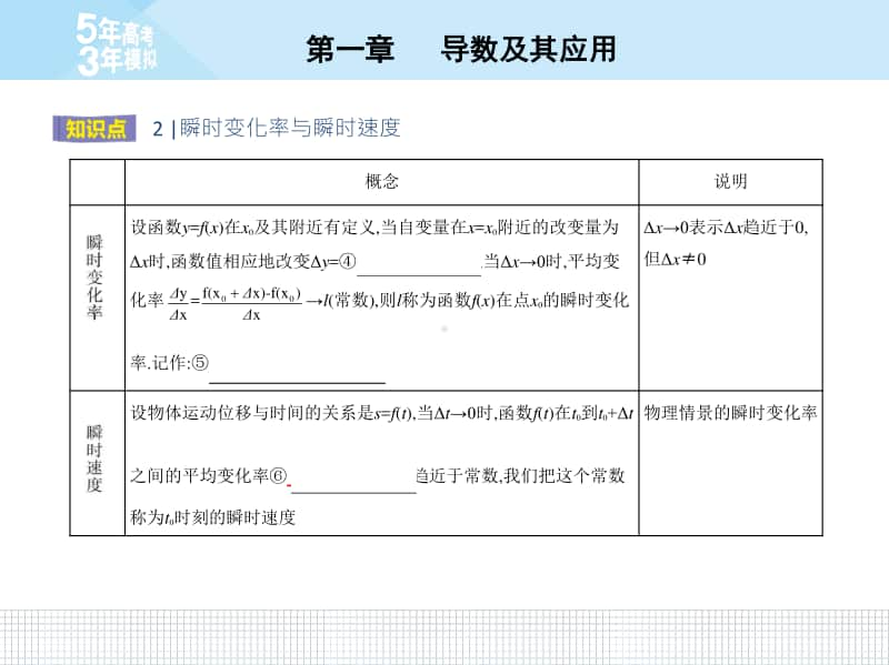 1.1.1变化率问题、1.1.2导数的概念 (02)（2021人教A版） 高中数学选修2-2资料）.pptx_第3页