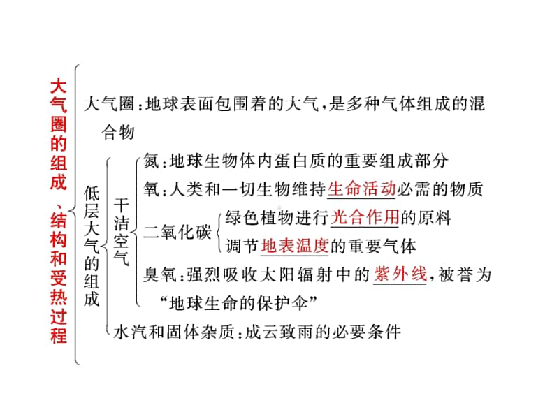 大气圈的组成、结构和大气的受热过程 课件.ppt_第2页