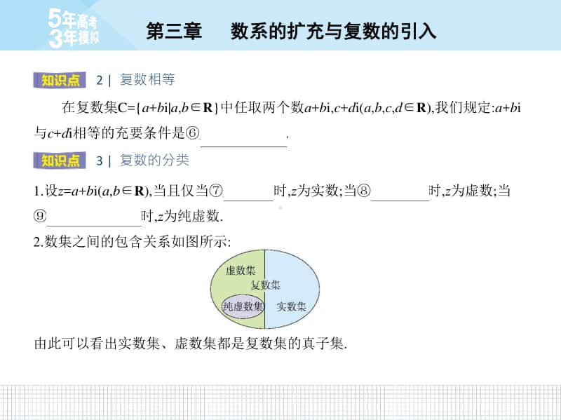 3.1 数系的扩充和复数的概念（2021人教A版） 高中数学选修2-2资料）(02).pptx_第3页