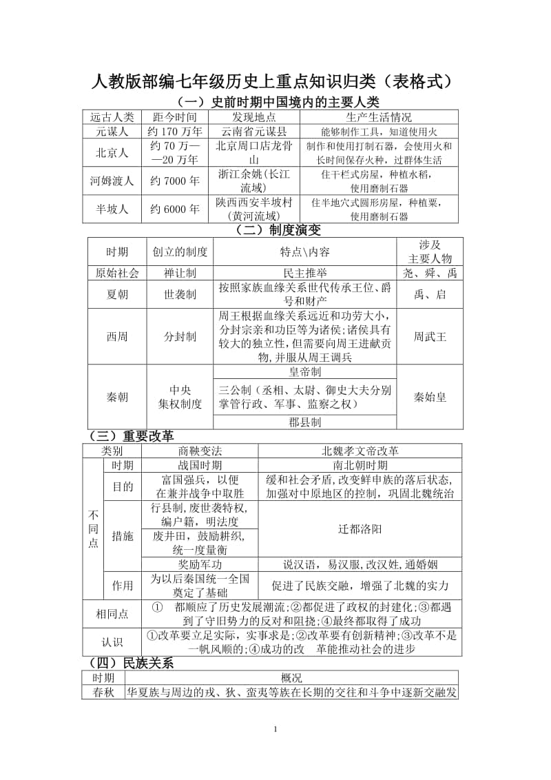 人教版部编七年级上册《历史》期末复习重点知识归纳（表格式）.doc_第1页