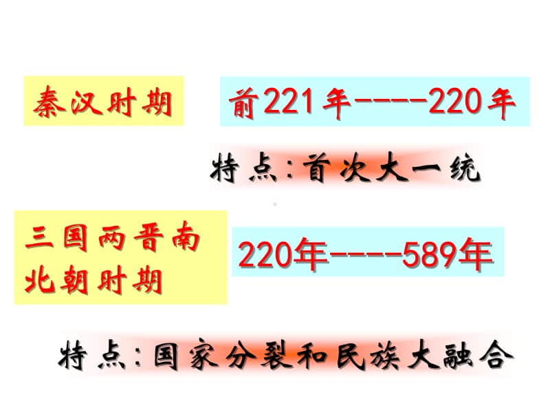 人教部编版七年级历史上册期末复习提纲（1-12课）课件(共16张PPT).pptx_第3页