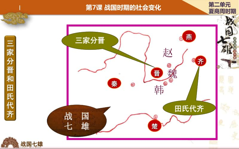 人教部编版七年级上册历史第二单元第7课战国时期的社会变化ppt课件.ppt_第2页