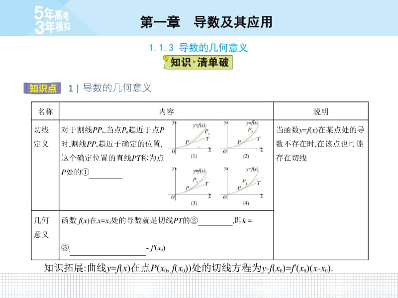 1.1.3导数的几何意义 (02)（2021人教A版） 高中数学选修2-2资料）.pptx_第2页