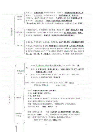 人教部编版七年级上册《历史》期中知识复习框架.doc