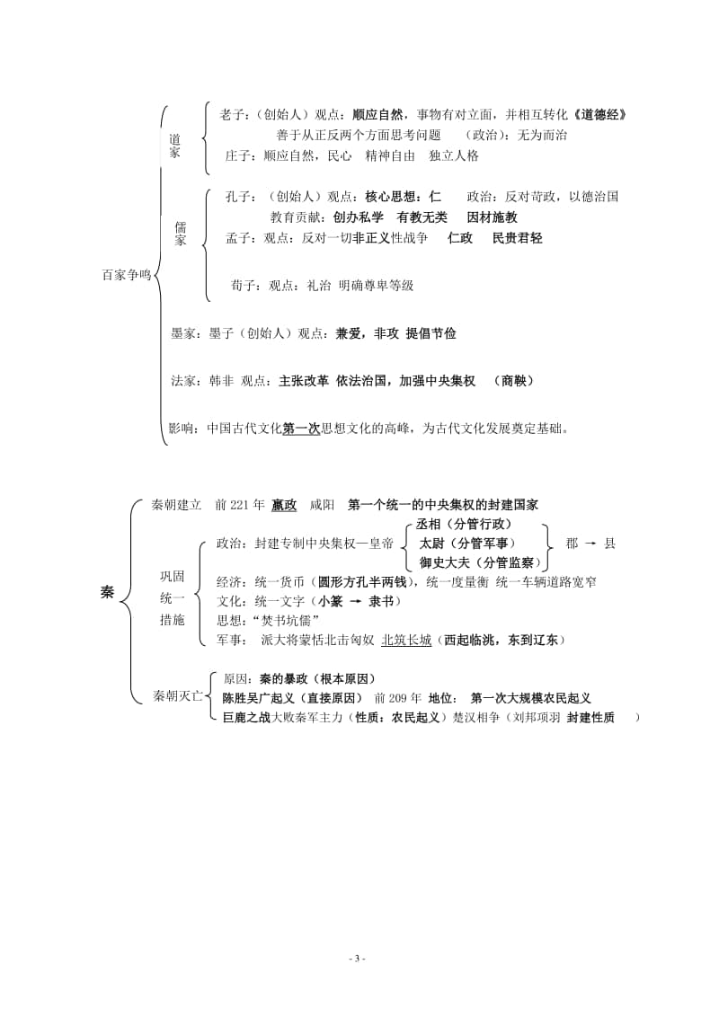 人教部编版七年级上册《历史》期中知识复习框架.doc_第3页