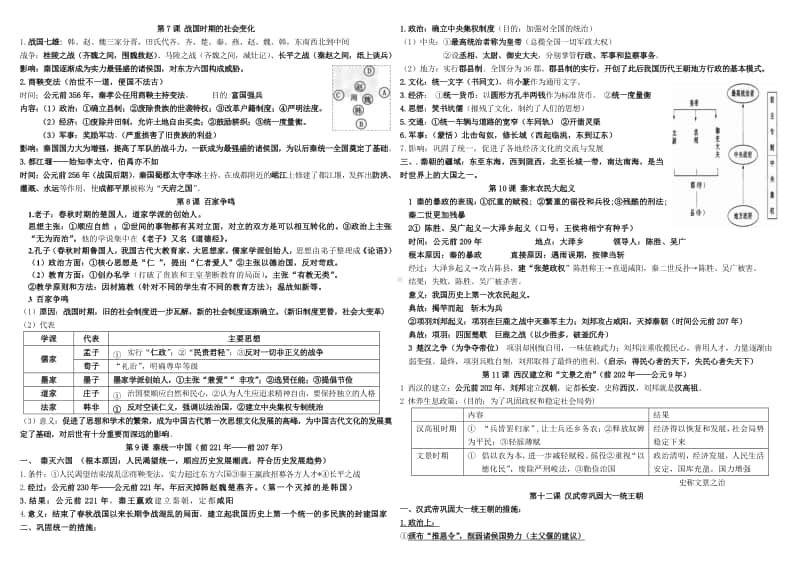 人教部编版七年级历史上册期末复习提纲.doc_第2页