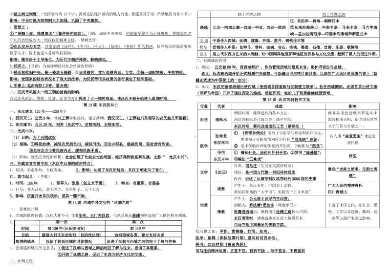 人教部编版七年级历史上册期末复习提纲.doc_第3页