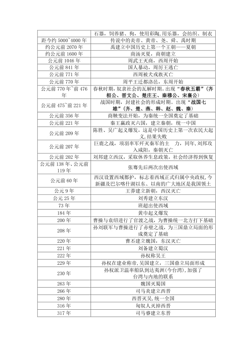 人教部编版七年级历史上册期末复习全册知识点汇编.doc_第3页