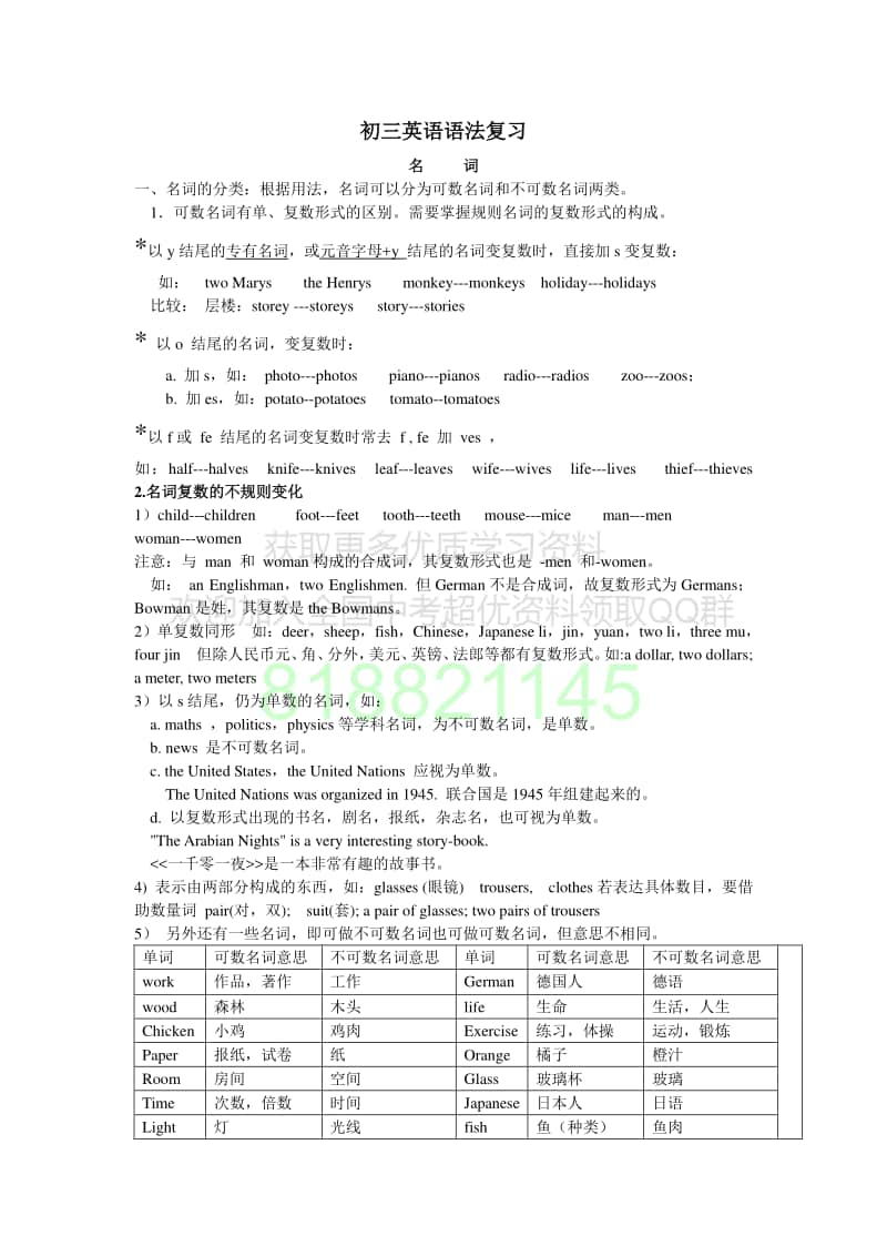 初中英语九年级语法总复习.doc_第1页