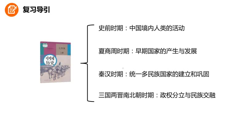 人教部编七年级历史上册期末复习课件（共33张ppt）.ppt_第2页