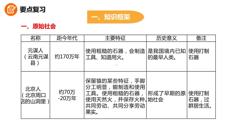 人教部编七年级历史上册期末复习课件（共33张ppt）.ppt_第3页