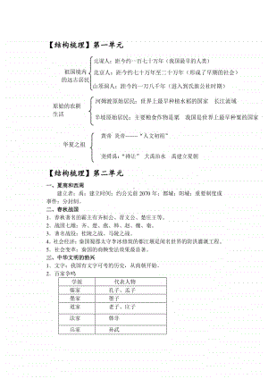 人教部编版七年级上册历史 期末复习框架.doc