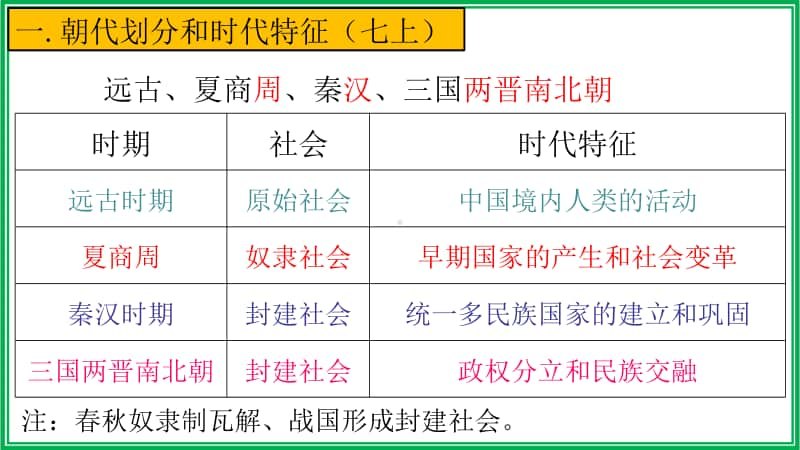 人教部编版七年级历史上册期末复习课件（共35张PPT）.pptx_第2页