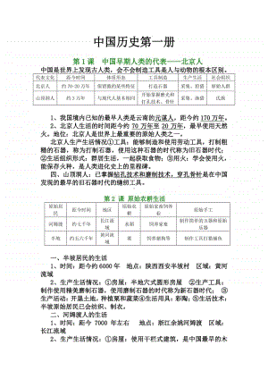 部编人教版七年级上册 知识点汇总.doc