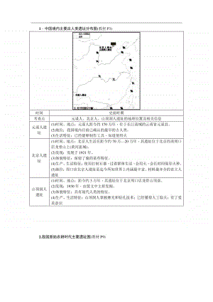 人教版七年级上册历史（部编版）教材地图汇总.doc