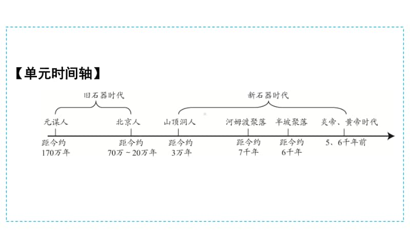 人教部编版七年级上册历史第1单元第1课　中国境内早期人类的代表-北京人ppt课件.ppt_第2页