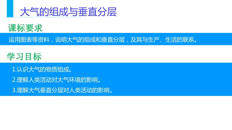 中学地理大气的垂直分层课件.pptx_第2页